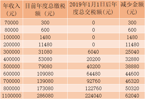 中国审判-新个税法正式实施,您的工资算明白了